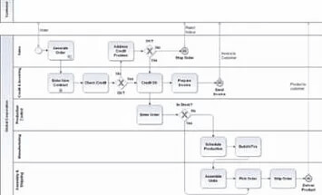 Управление бизнес-процессами