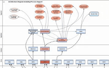 Управление ИТ инфраструктурой