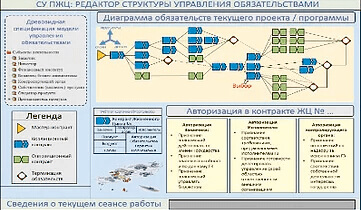 Управление жизненным циклом