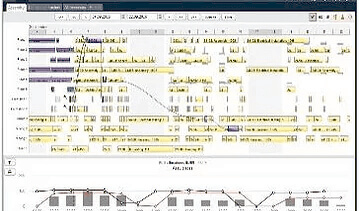 Управление производством
