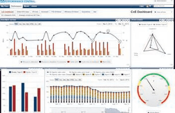 Управление эффективностью