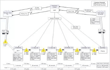 Управление издержками