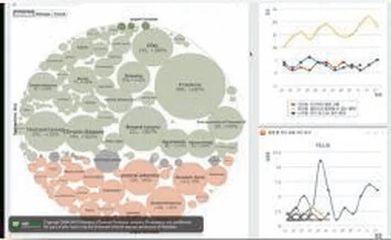 Управление знаниями и инновационным развитием