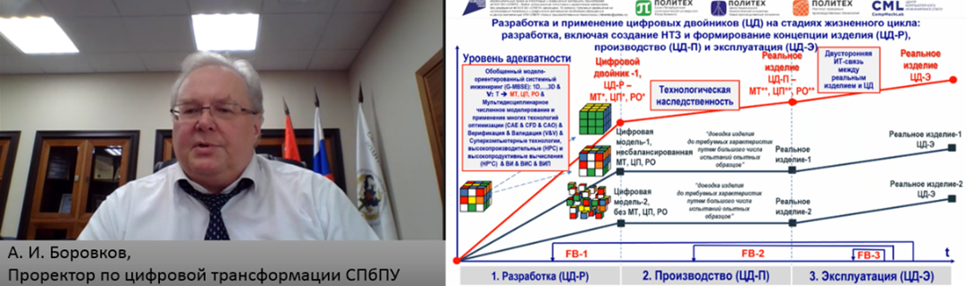 ИСР 2021, Боровков