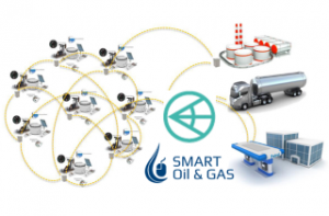 Smart Oil & Gas 2020